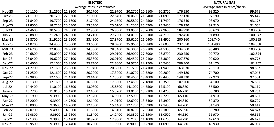 electric-rates-in-pa-pennsylvania-electric-company